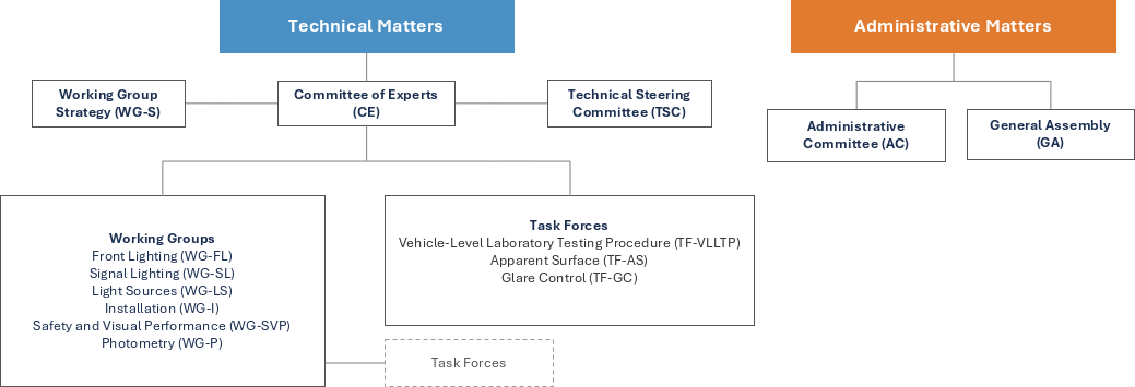 New GTB Structure